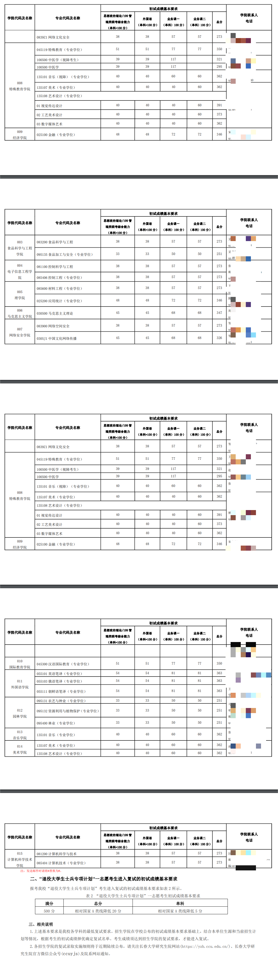 2024年长春大学研讨生分数线一览表（含2023年积年）