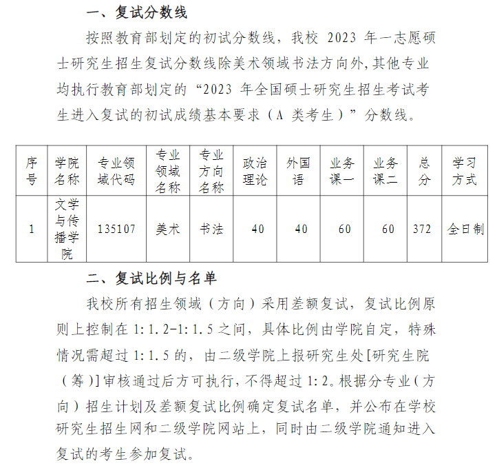 2024年泉州师范学院研讨生分数线一览表（含2023年积年）