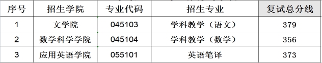 2024年牡丹江师范学院研讨生分数线,考研分数线一览（含2023-2024年）
