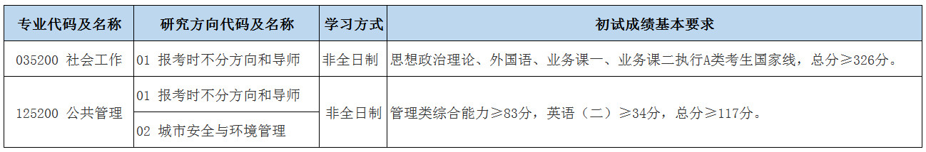 2024年北京都会学院研讨生分数线一览表（含2023年积年）