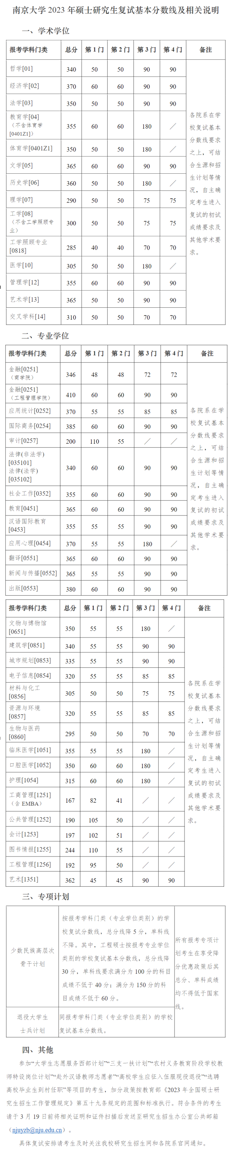 2024年南京大学研讨生分数线一览表（含2023年积年）