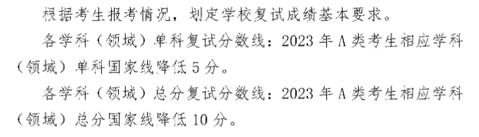 2024年山东理工大学研讨生分数线一览表（含2023年积年）