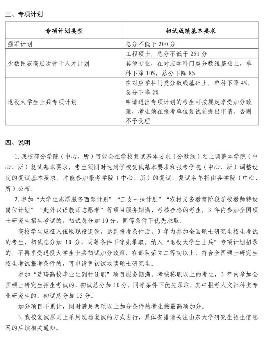 2024年山东大学研讨生分数线一览表（含2023年积年）
