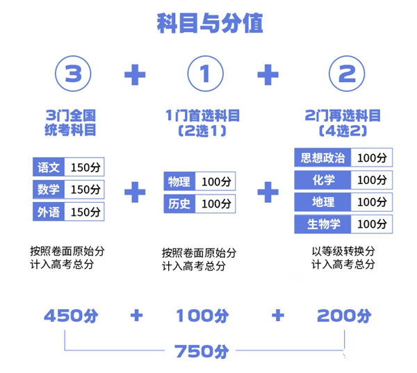 2024年安徽高考选考科目试卷布局,安徽高考选考科目请求
