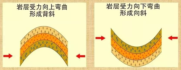 地球上为甚么会有山,山是怎样组成的？