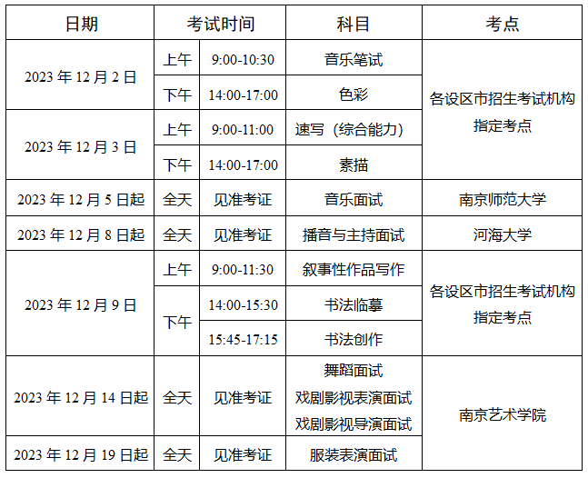 2024年江苏艺考时辰详细支配,江苏艺术类统考是几月几日