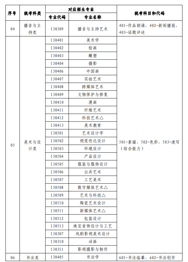 宁夏艺考有哪些专业,宁夏艺术统考选甚么专业?