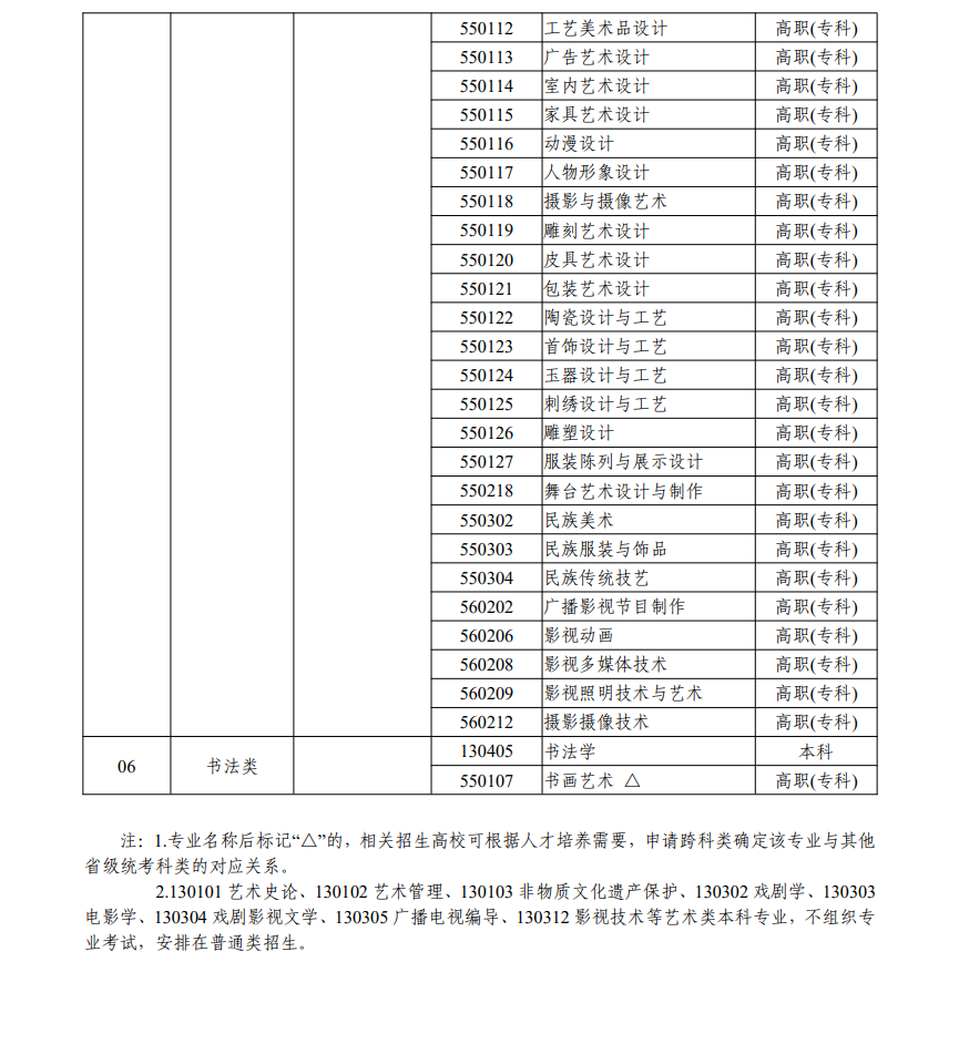 浙江艺考有哪些专业,浙江艺术统考选甚么专业?