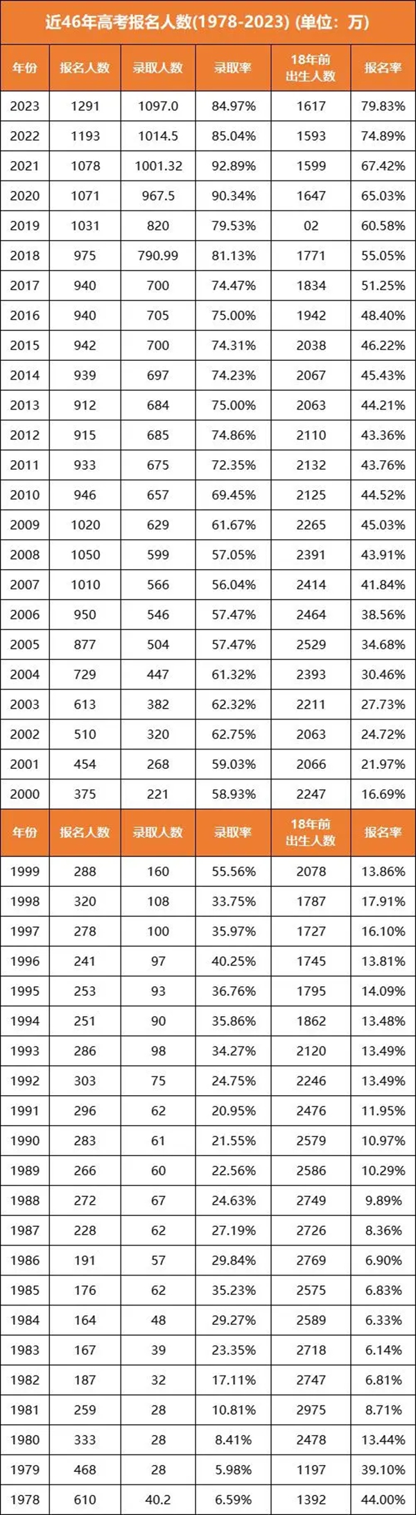 本年高考考生几多人,2022年有几多考生参与高考