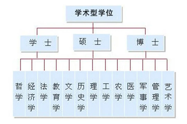 2024年考研国度线（学术学位类）