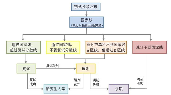 2024年考研成就查问官网进口（//yz.chsi.com.cn/apply/cjcx/）