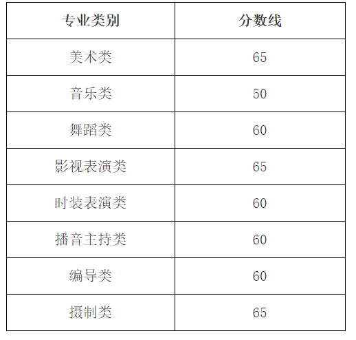 2024年浙江艺术统考及格分数线（含2022-2023积年）