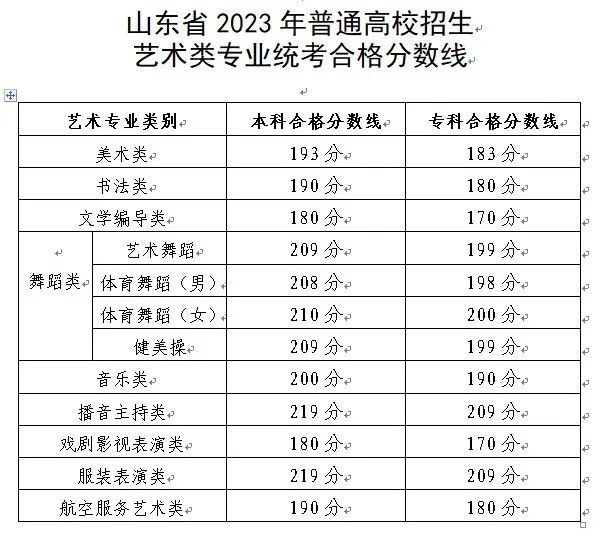 2024年山东艺术统考及格分数线(含2022-2023积年)
