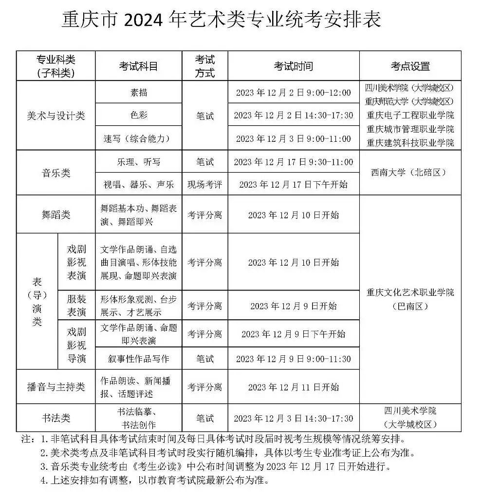 2024年重庆艺考时辰详细支配,重庆艺术类统考是几月几日