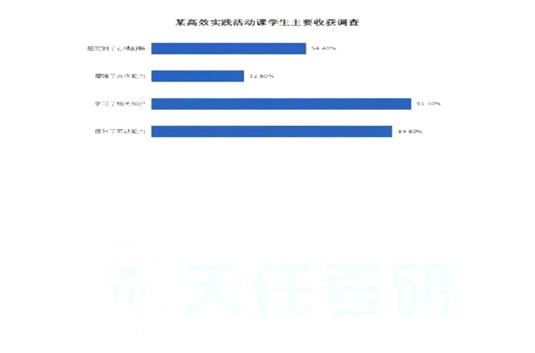 2024年考研英语二试卷真题及谜底剖析