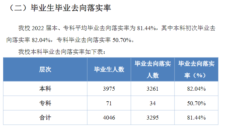 贵州财经大学失业率及失业远景怎样样,好失业吗？