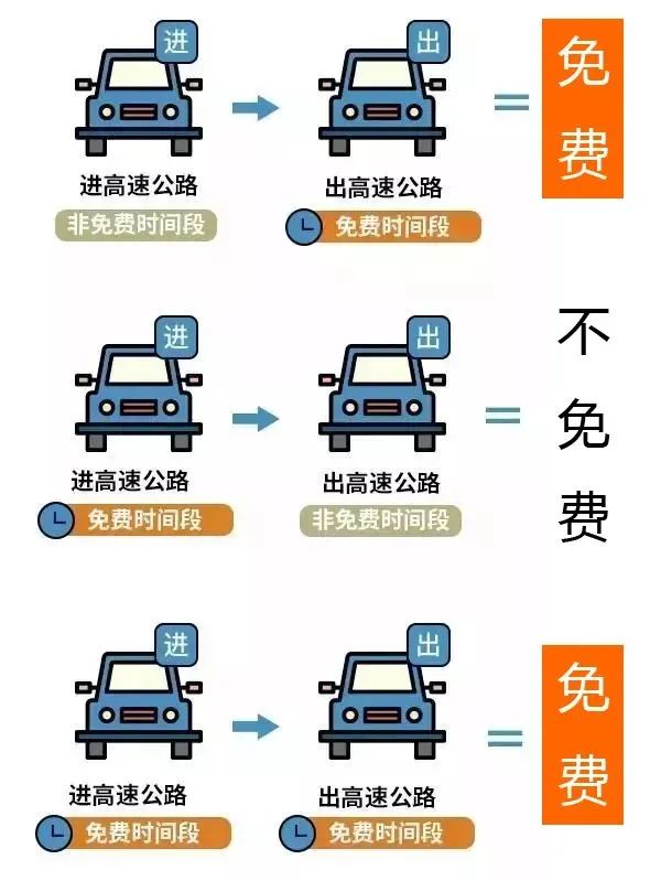 2024年春节高速收费时候表,春节高速公路收费是哪几天