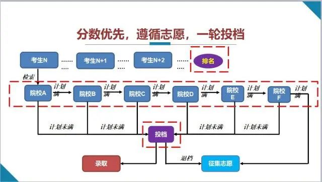 平行自愿和梯度自愿的区分,二者有甚么差别