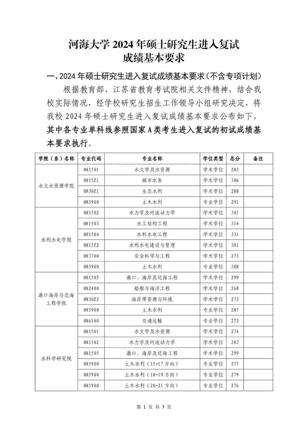2024年河海大学各专业考研复试分数线一览表(含2023年)