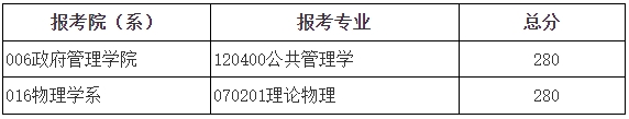 2025年北都门范大学各专业考研复试分数线(含2024年)）