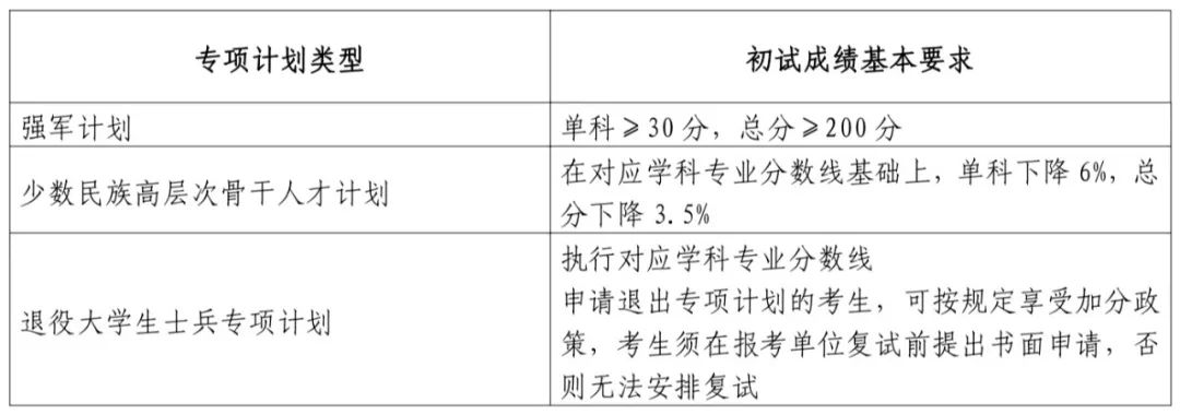 2024年山东大学研讨生分数线一览表（含2023年积年）