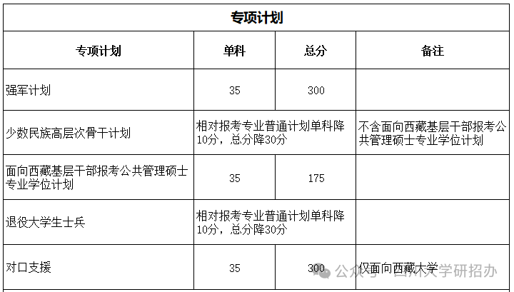 2024年四川大学研讨生分数线一览表（含2023年积年）
