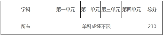 2024年电子科技大学各专业考研复试分数线一览表(含2023年)