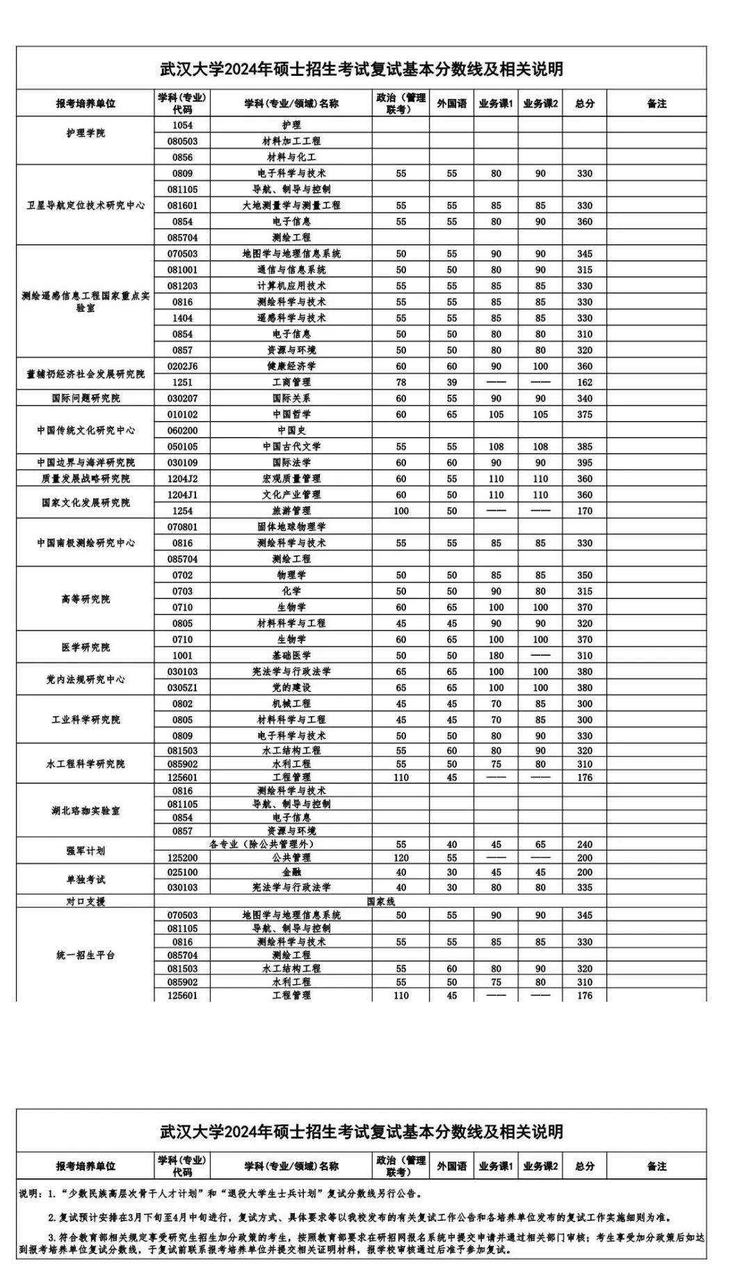 2025年优游大学各专业考研复试分数线(含2024年)