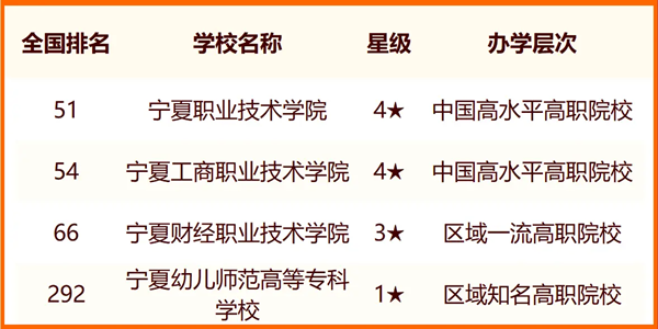 2024银川一切大学名单及排名环境一览表（共8所）