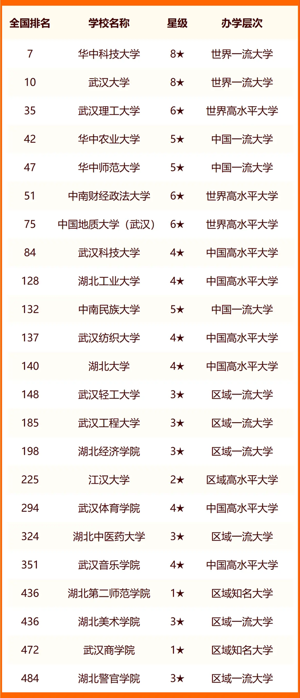 2024优游一切大学名单及排名环境一览表（共83所）