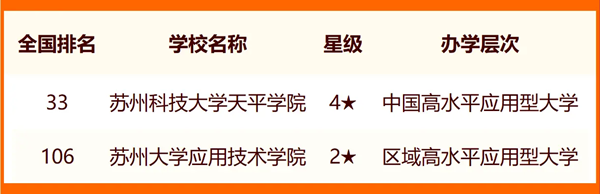 2024姑苏一切大学名单及排名环境一览表（共25所）