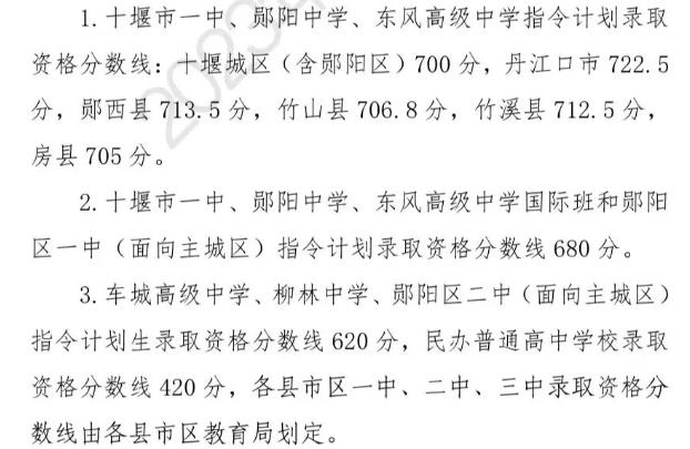 2024年十堰中考登科分数线一览表(含积年分数线)