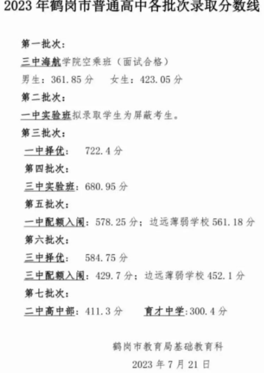 2024年鹤岗中考各高中登科分数线一览表（含积年分数线）