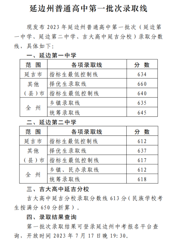 2024年延边州中考登科分数线一览表(含积年分数线)