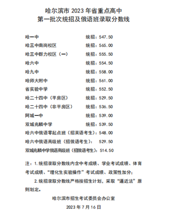 2024年哈尔滨中考登科分数线一览表(含积年分数线)