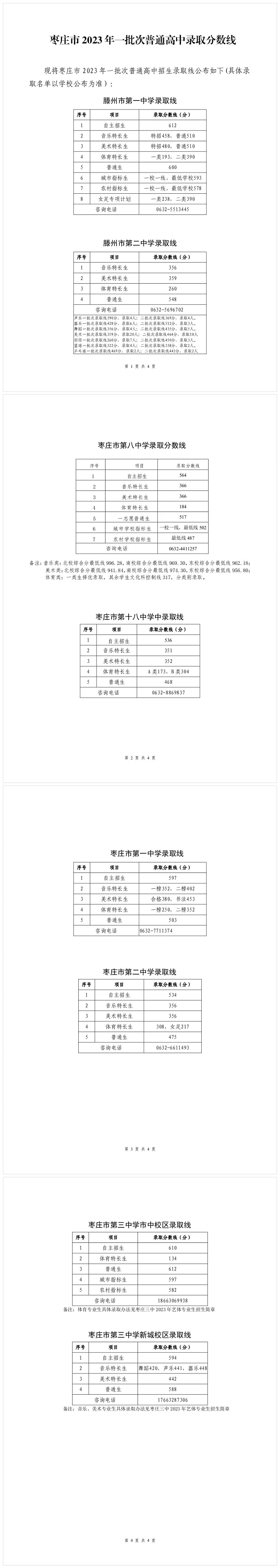 2024年枣庄中考登科分数线一览表（含积年分数线） 
