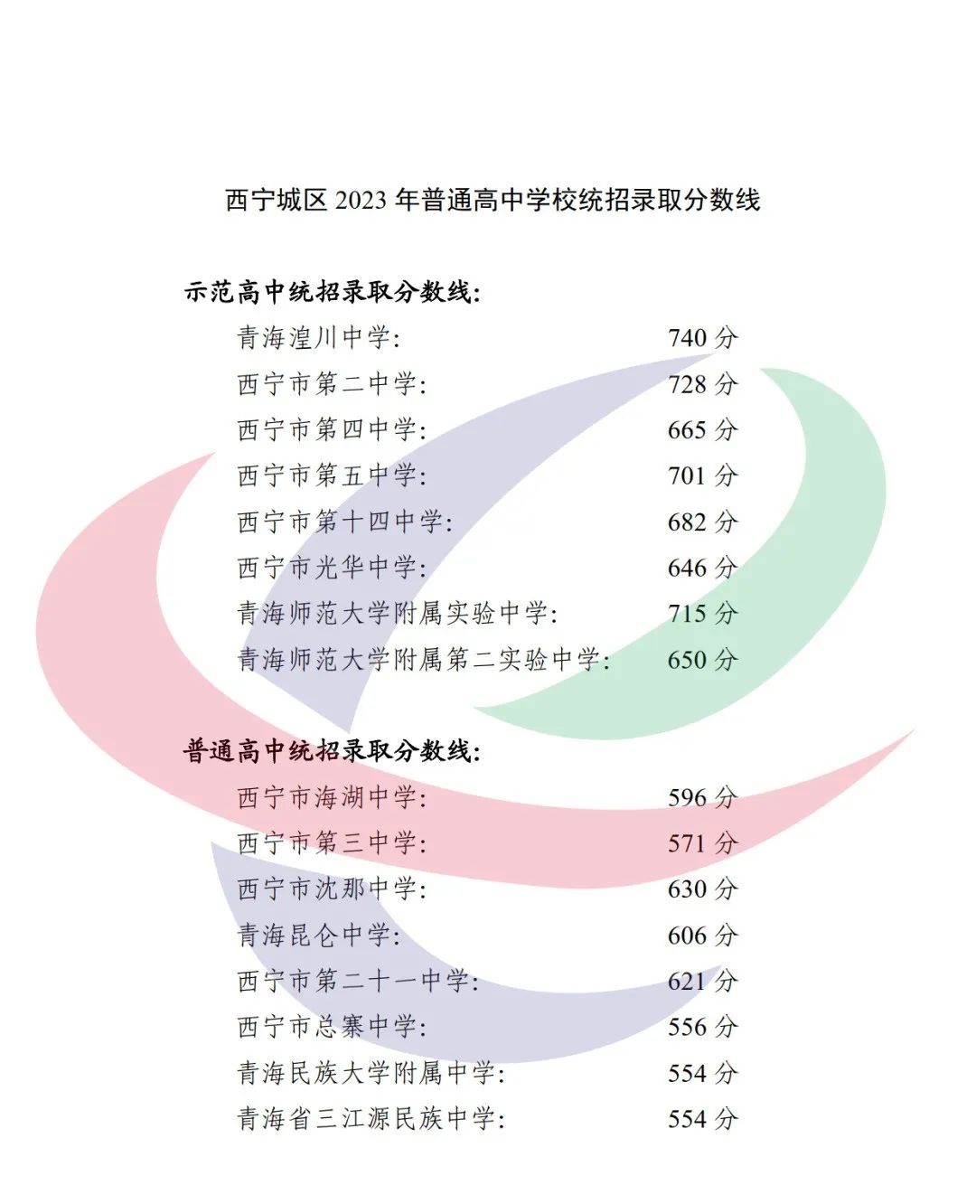 2024年西宁中考登科分数线一览表（含积年分数线）