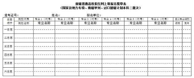 2024年新疆高考自愿表填写样本（附填报时候和进口）