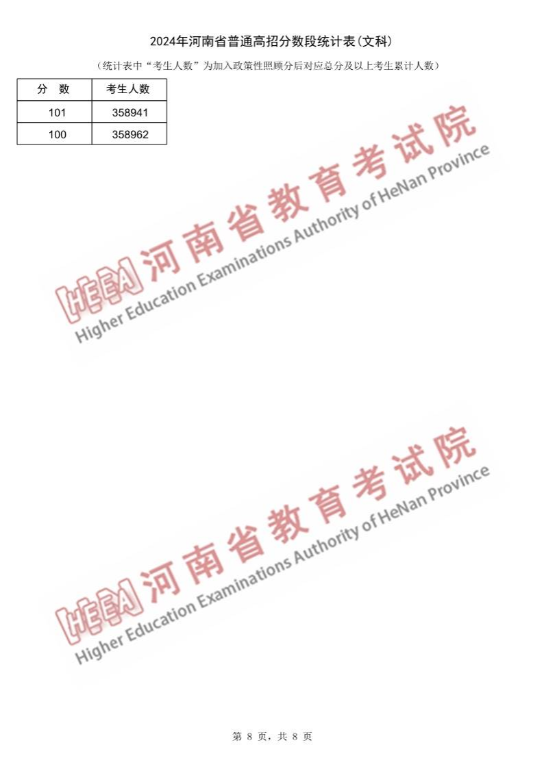 2024河南高考一分一段表（理科）,位次排名查问