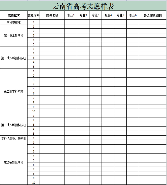 2024年云南高考自愿表填写样本(附填报时候和进口)