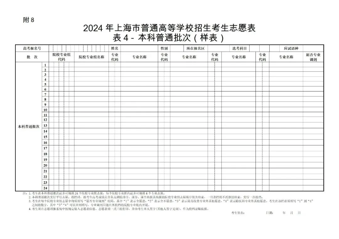 2024年上海高考自愿填报指南（附自愿表填写样本）