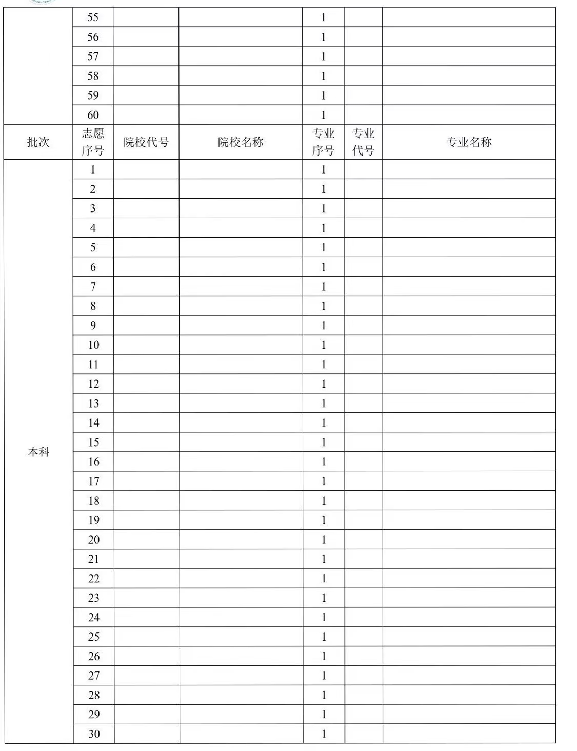 2024年贵州高考自愿填报指南(附自愿表填写样本)