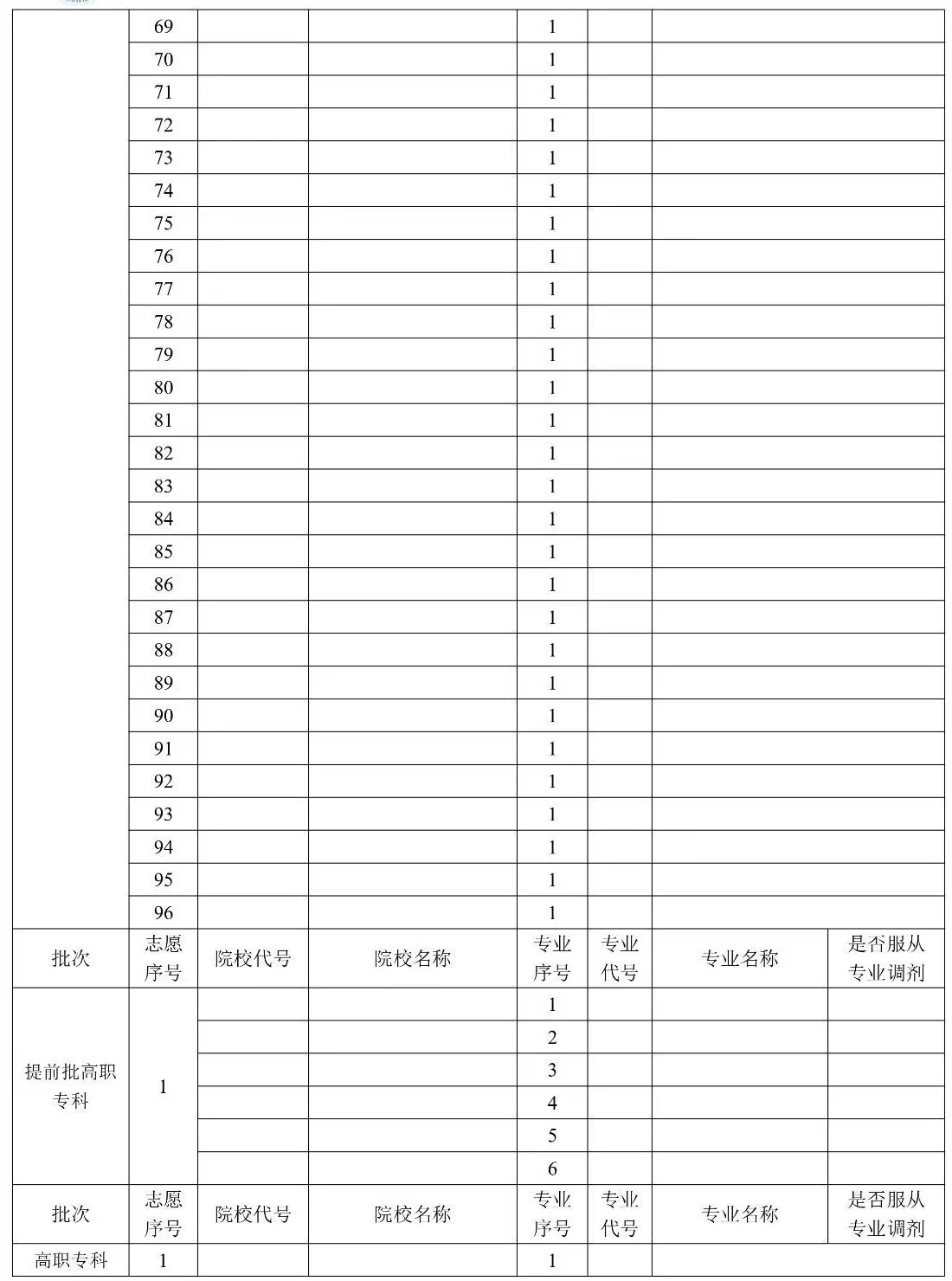 2024年贵州高考自愿填报指南(附自愿表填写样本)