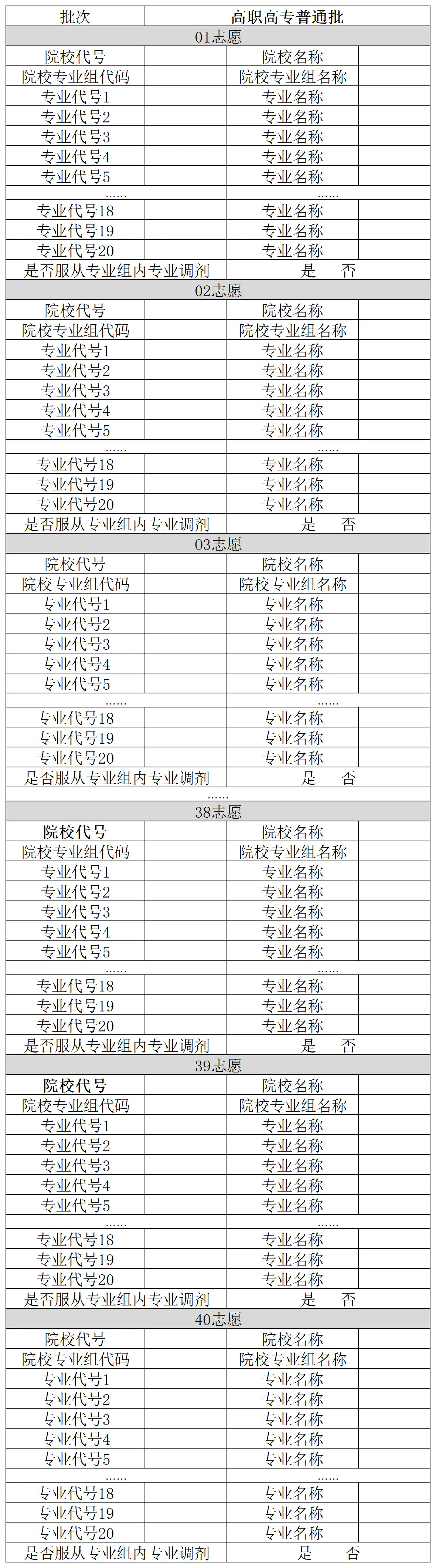 2024年广西高考自愿填报指南(附自愿表填写样本)