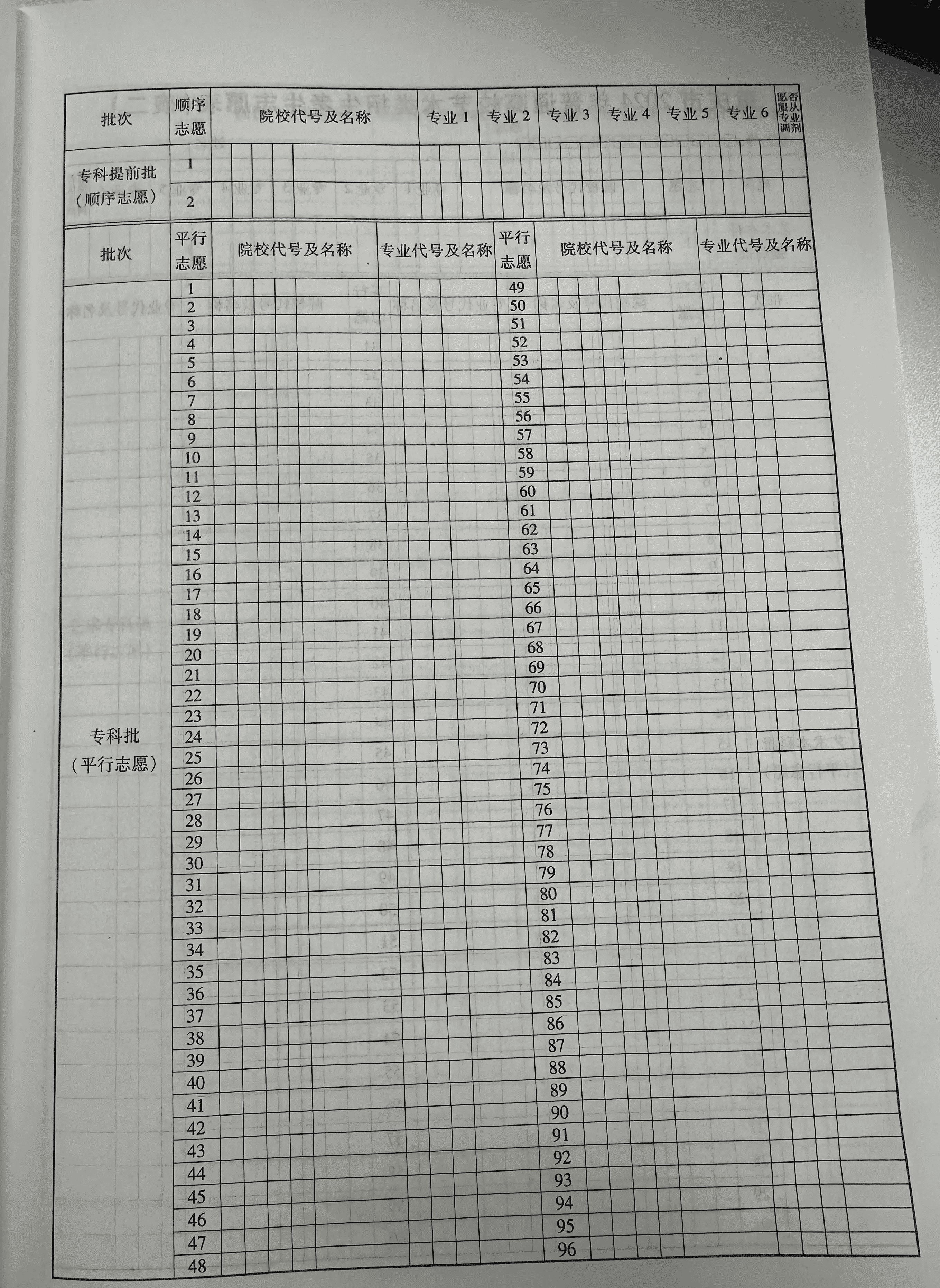 2024年重庆高考自愿填报指南（附自愿表填写样本）