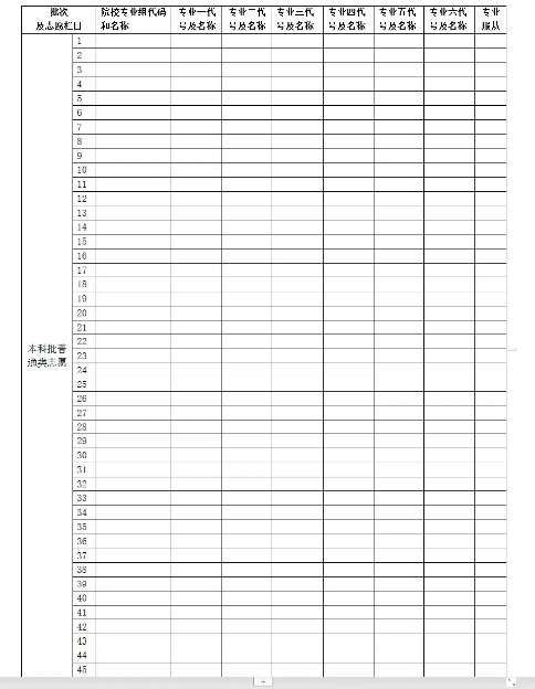 2024年湖南高考自愿填报指南（附自愿表填写样本）