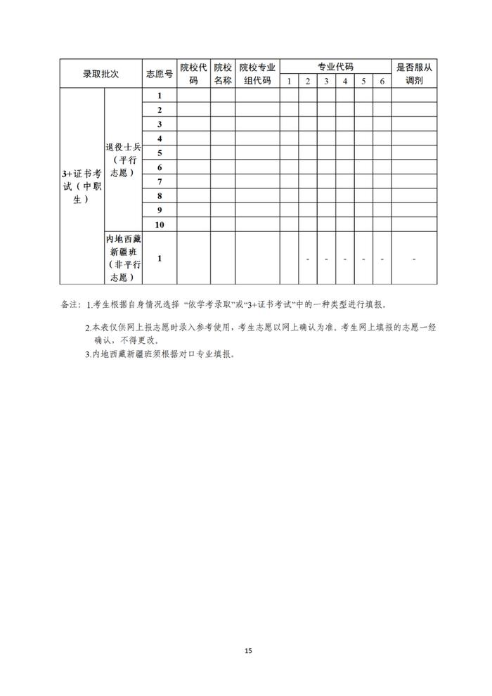 2024年广东高考自愿填报指南（附自愿表填写样本）