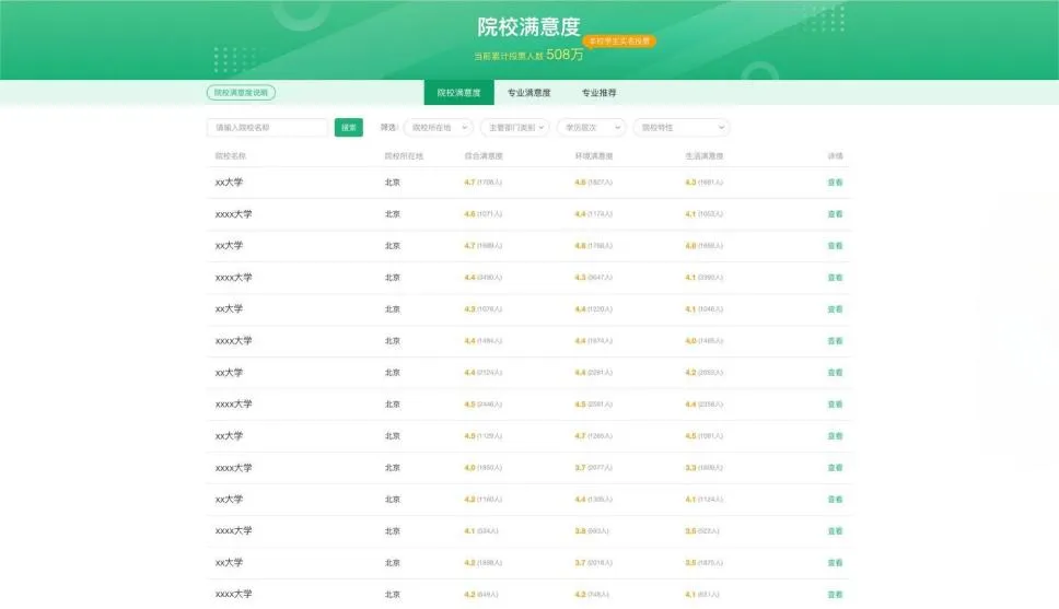 阳光自愿信息办事平台官网://gaokao.chsi.com.cn/zyck/