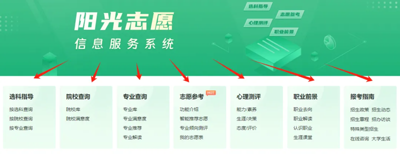 一文读懂若何操纵阳光自愿信息办事体系填报高考自愿（注册登录+功效特色+操纵指南）