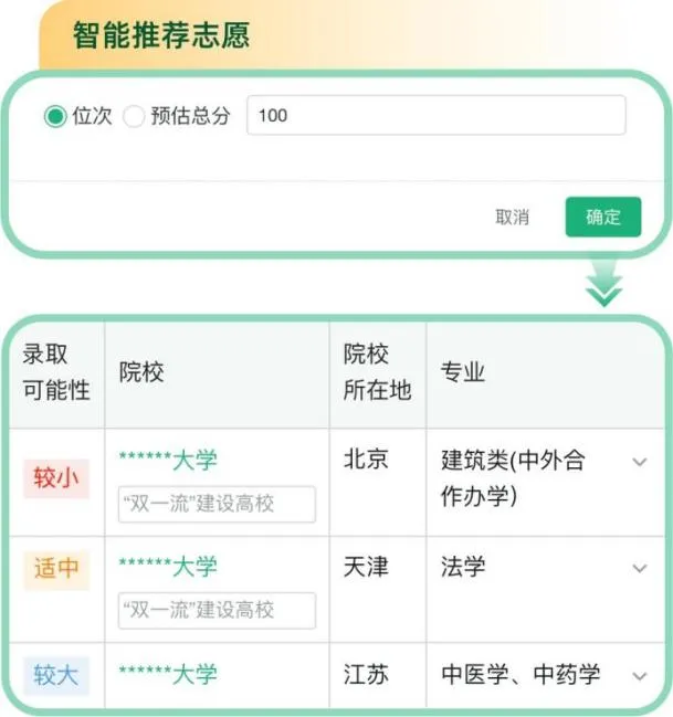 阳光高考网高考自愿信息体系进口(//gaokao.chsi.com.cn/zyck/)